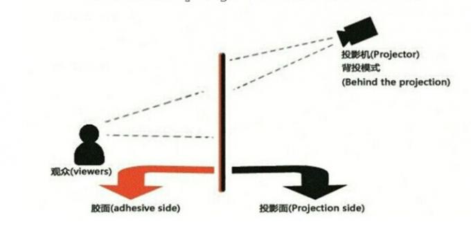 Holographic Glass Film Transparent Hologauze / Rear Projection Glass Film Adhesive