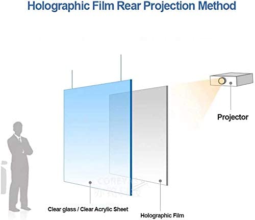 3D Rear Projection Film Gray Clear Holographic Film Creat Virtual ...