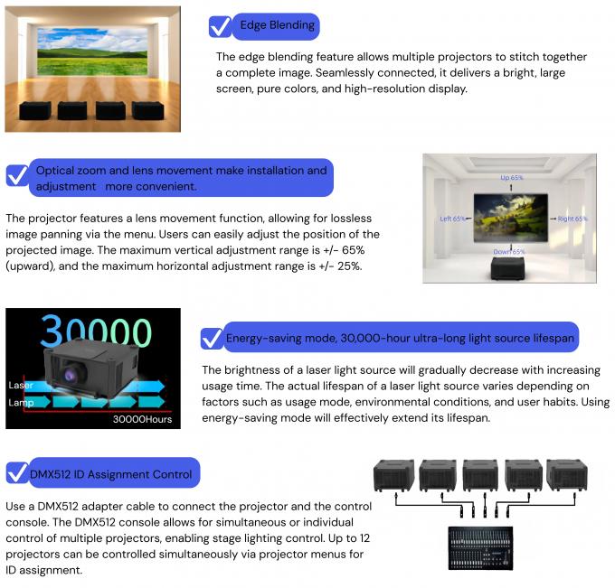 22000lumens 3D Video Mapping Projector With Edge Blending For Seamless ...