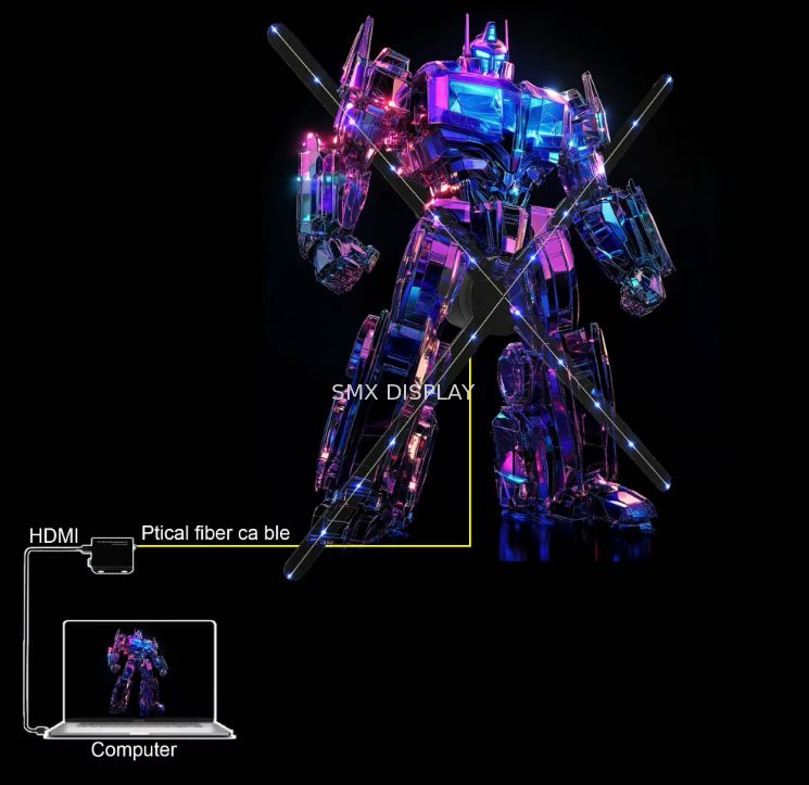 65cm 革新的な3Dプロジェクターホログラムファン、HDMI入力搭載で広告